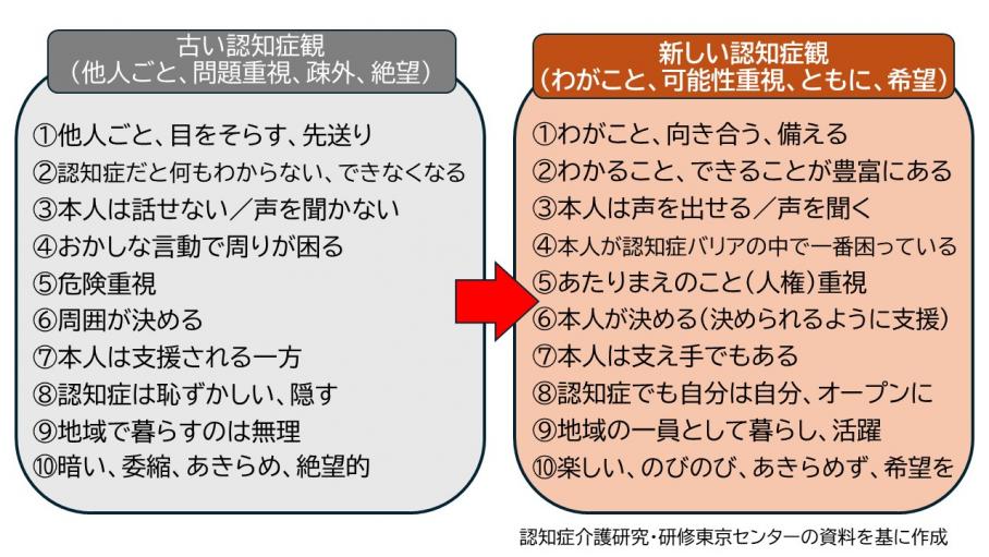 新しい認知症観