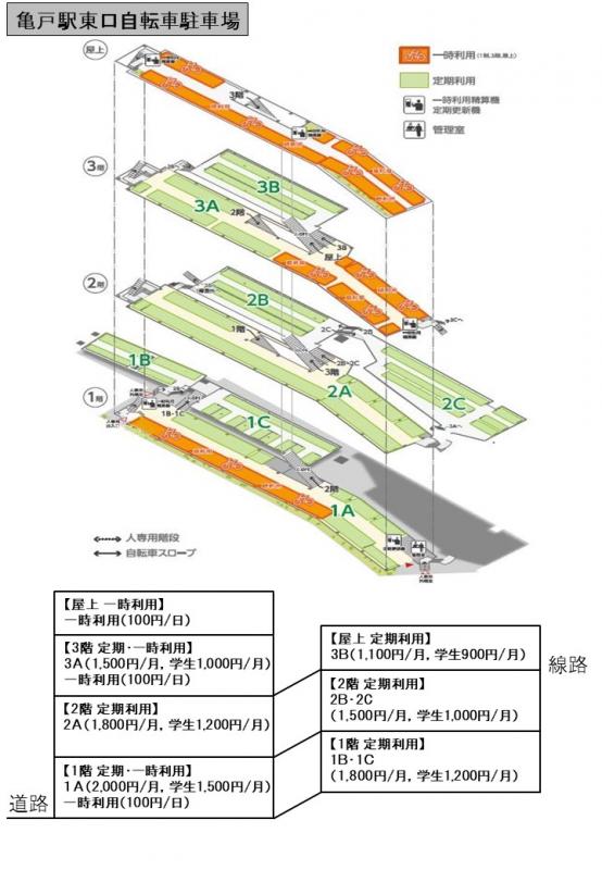 亀戸駅東口自転車駐車場案内図