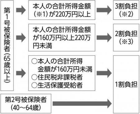 介護保険サービス図