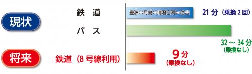 整備効果図1