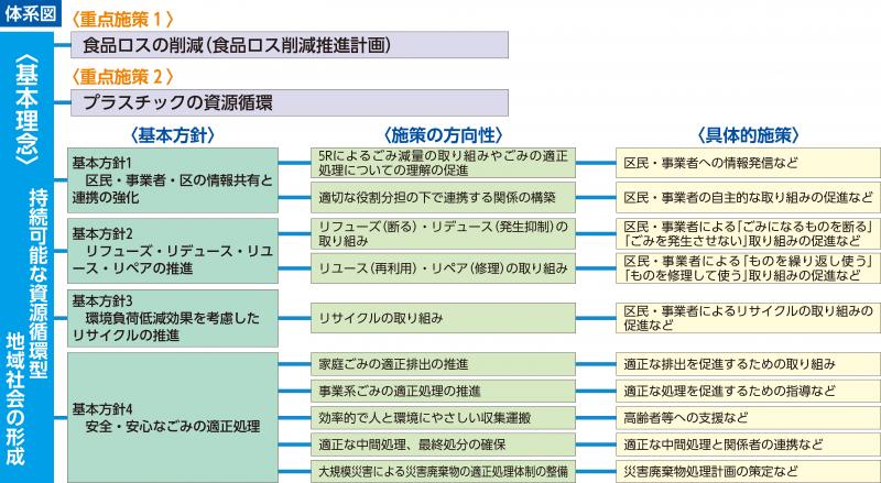 体系図