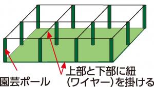 ウミネコ防除網A