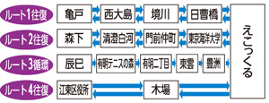 04環境フェア・バス運行イメージ