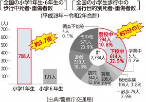 グラフ