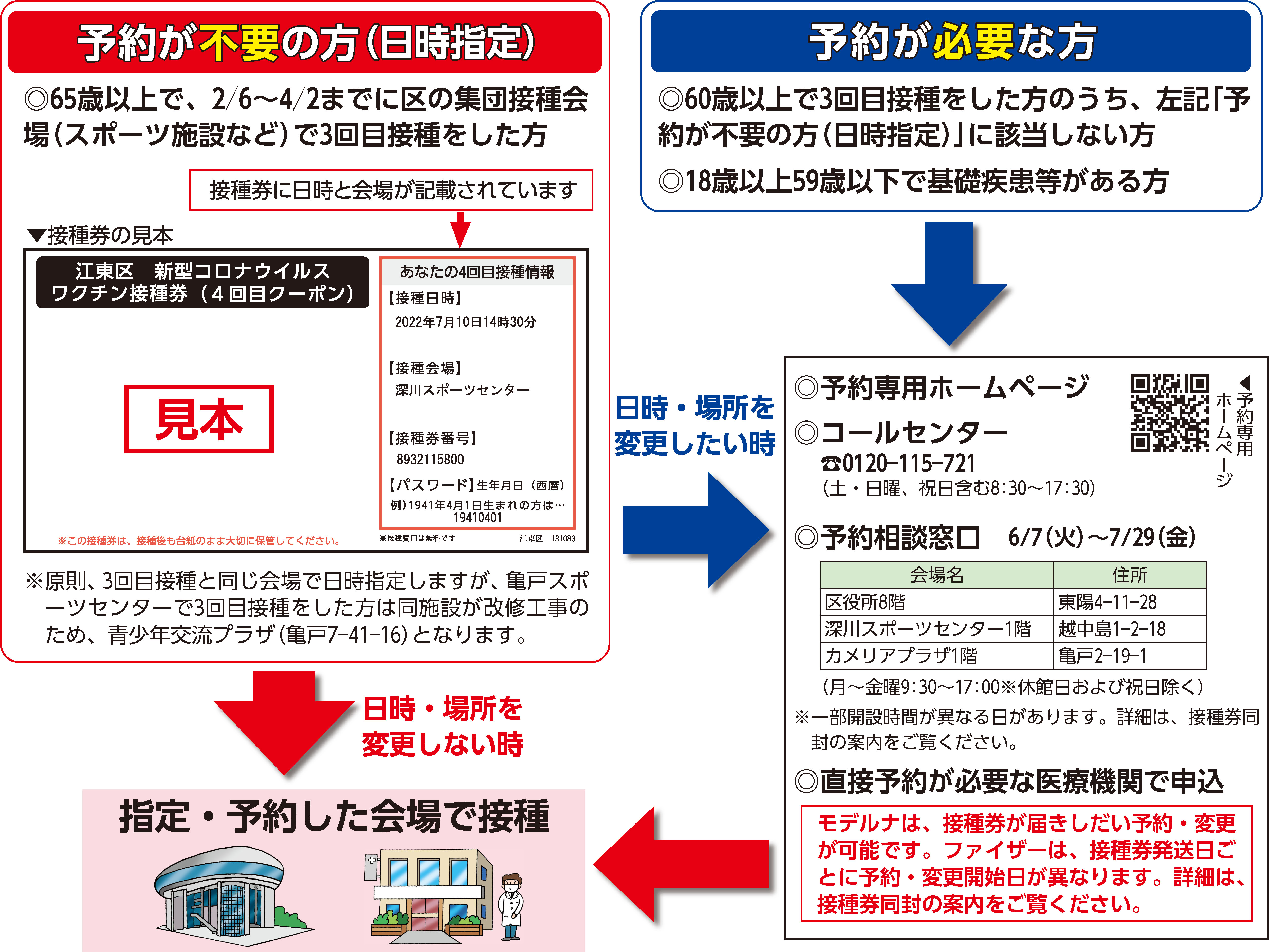 集団会場と個別会場で接種_図