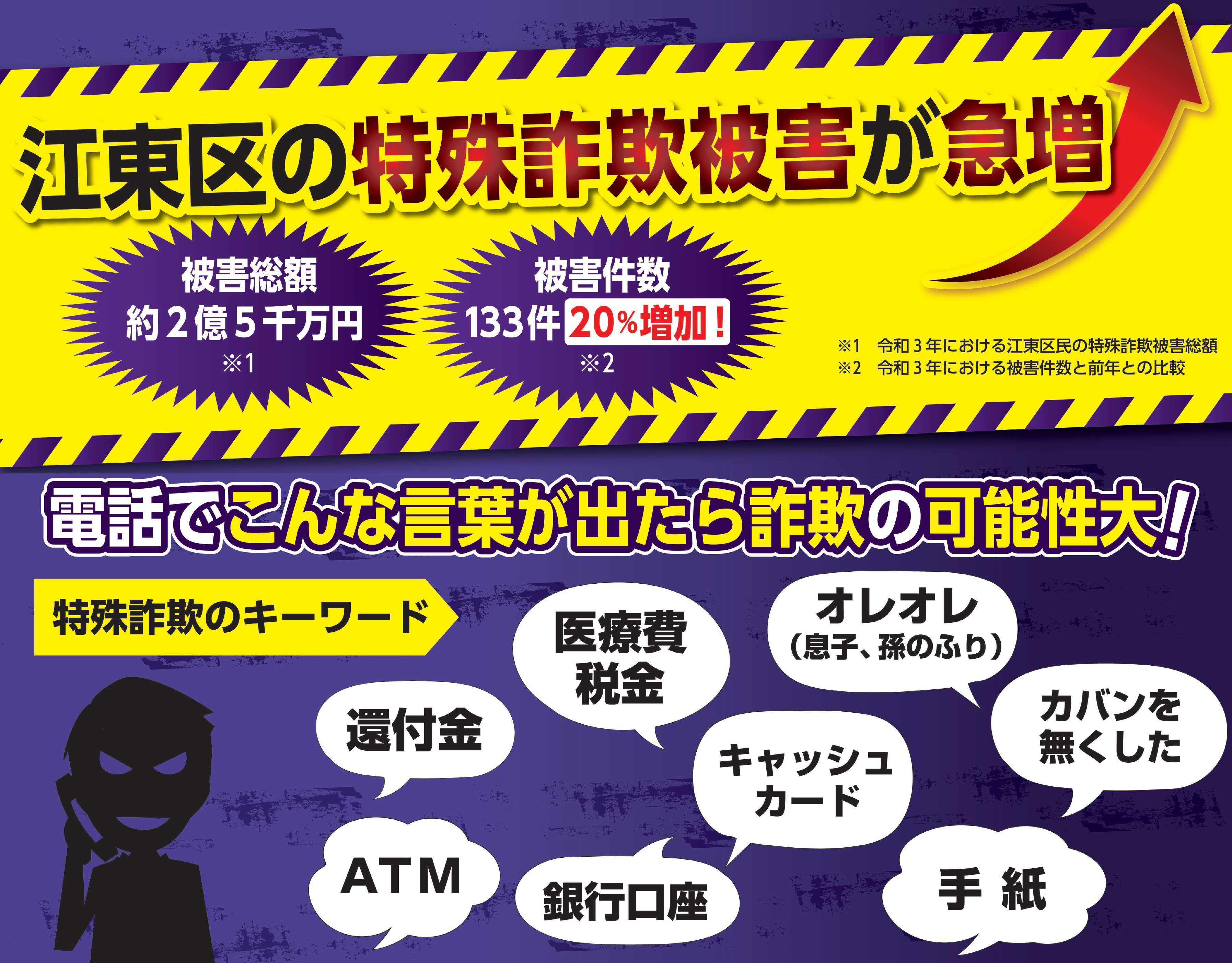 令和4年7月1日号1面特殊詐欺被害イメージ