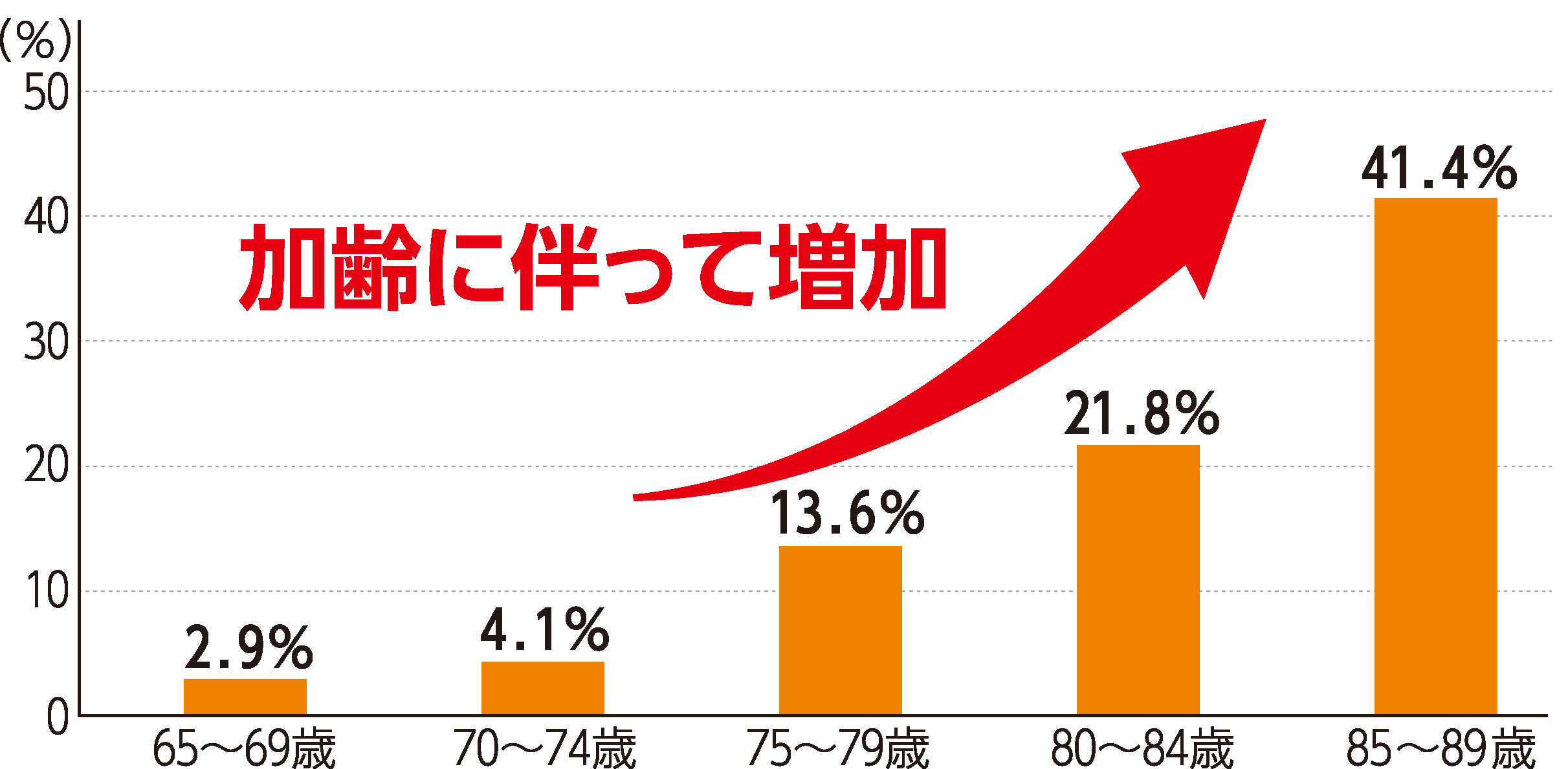 こうとう区報令和4年8月1日号1面グラフ