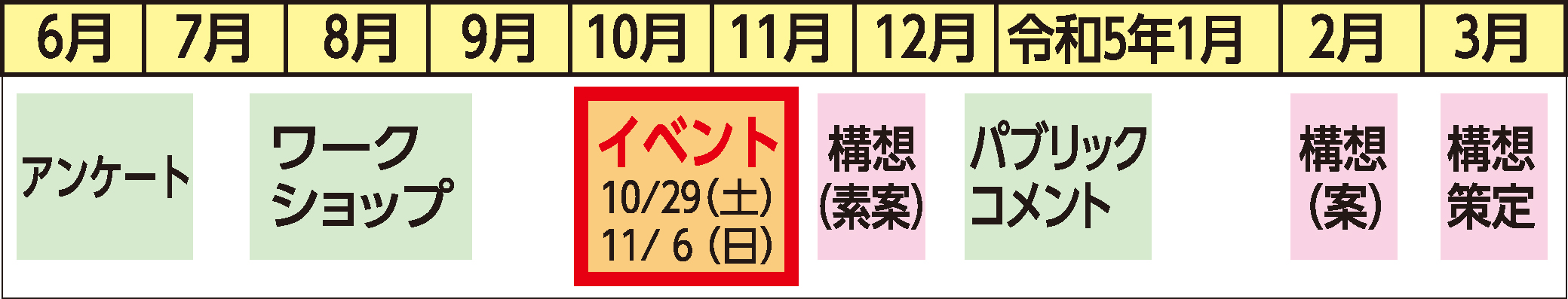 区報10月11日号1面スケジュール