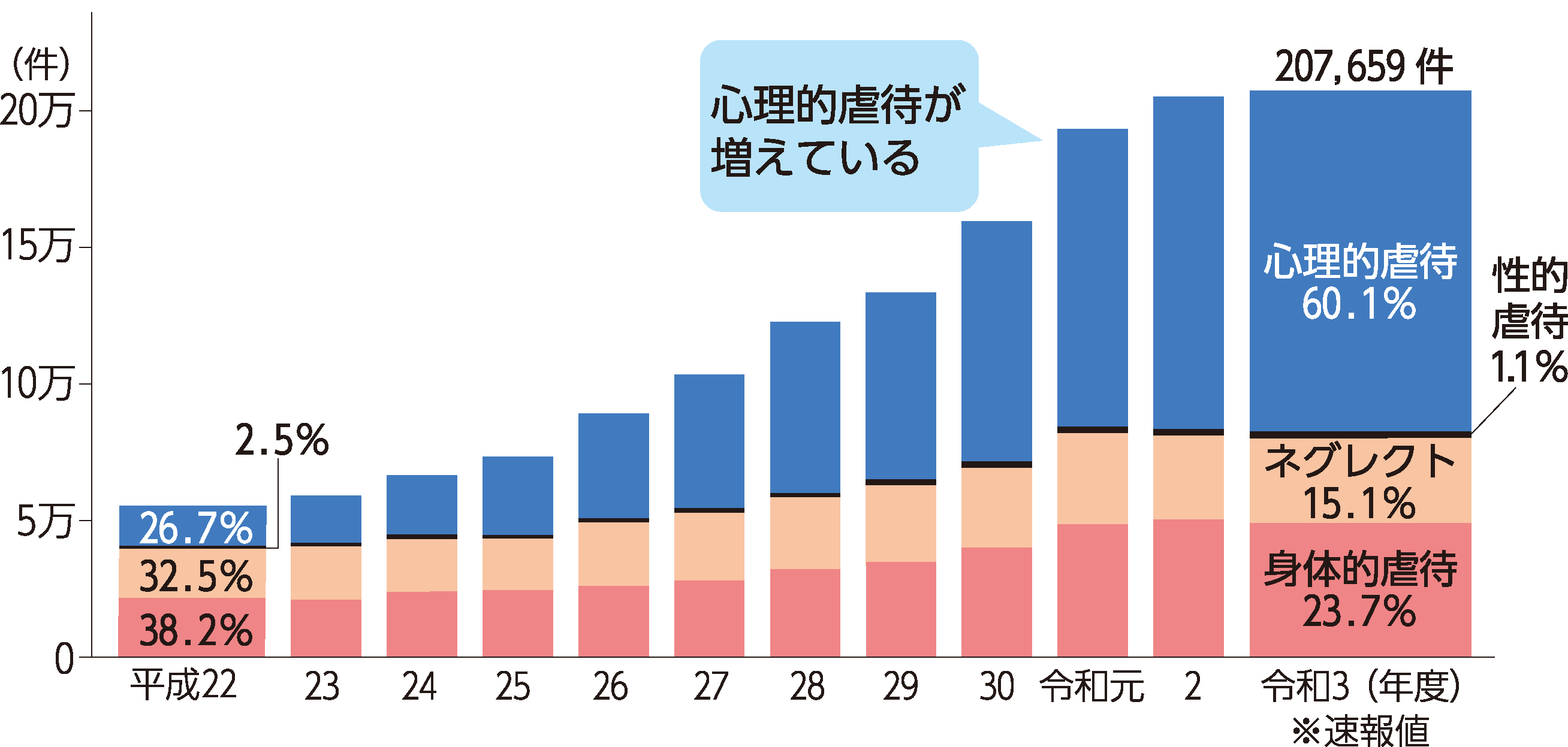 区報令和4年11月1日号1面グラフ