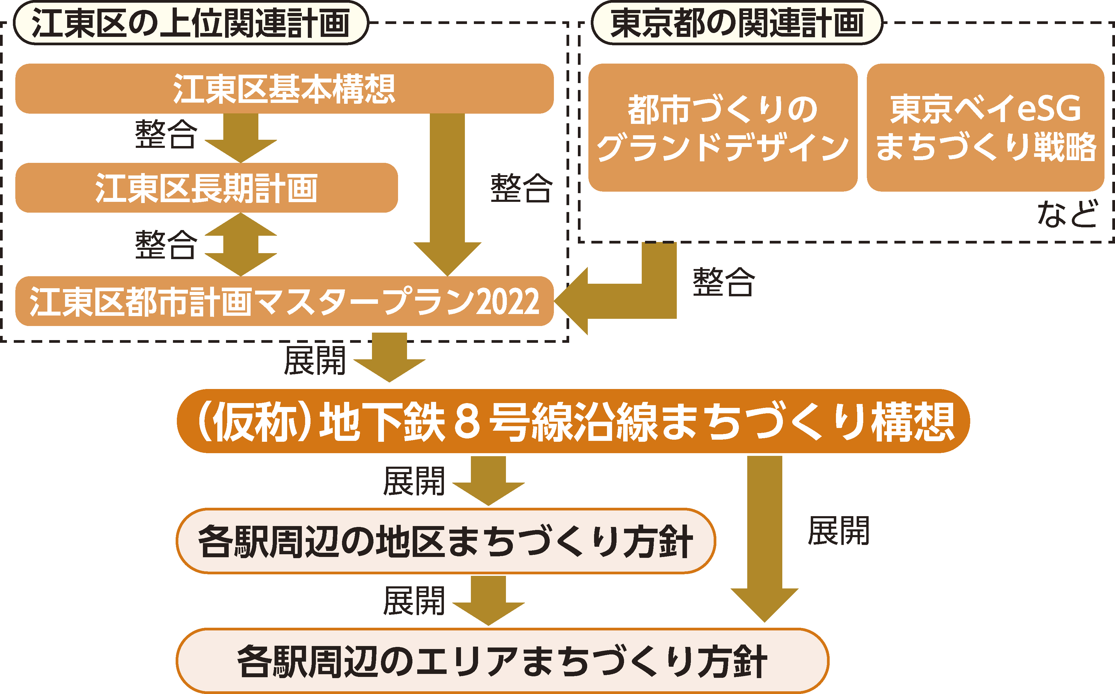 区報令和4年12月21日パブコメ号1面フローチャート