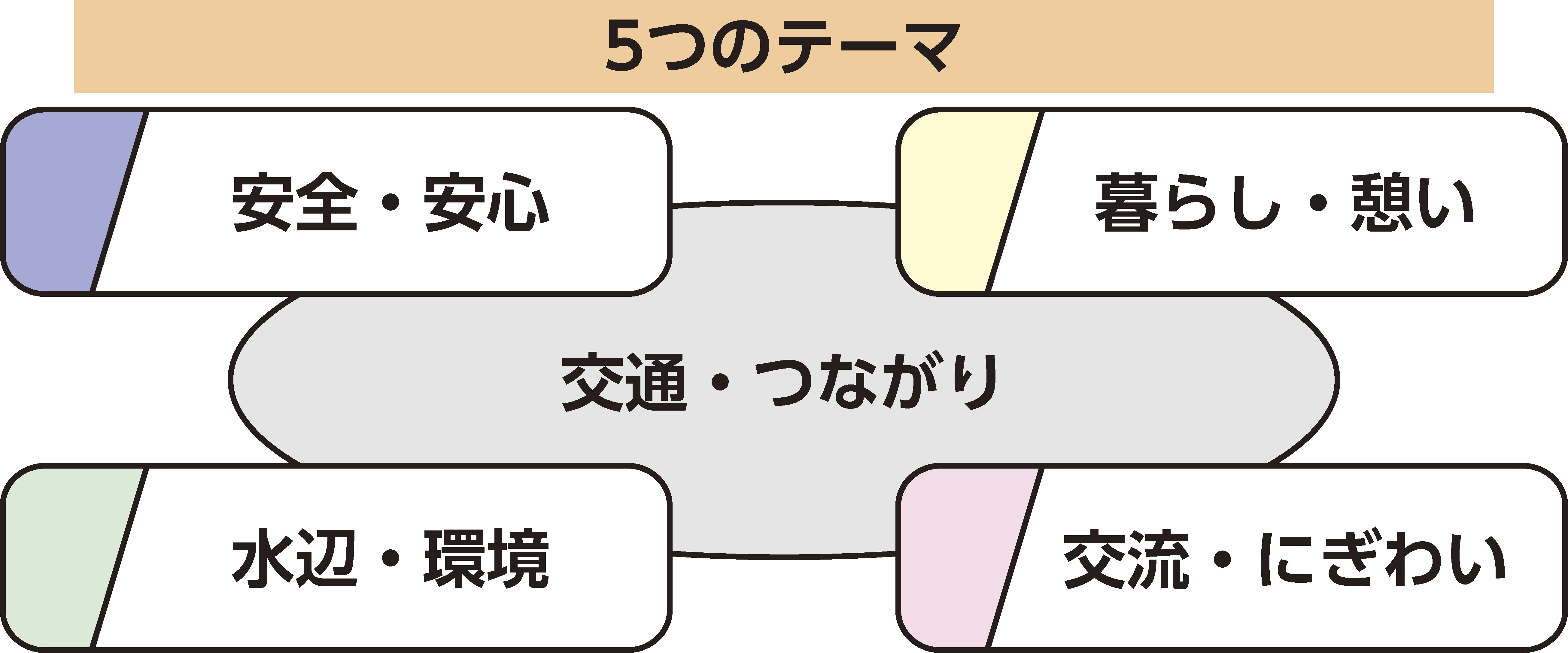 区報令和4年12月21日パブコメ号2面5つのテーマ