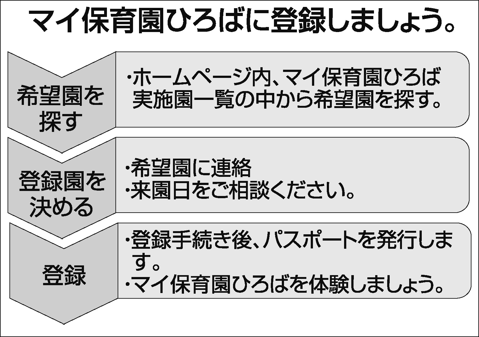 在宅子育て家庭支援_図