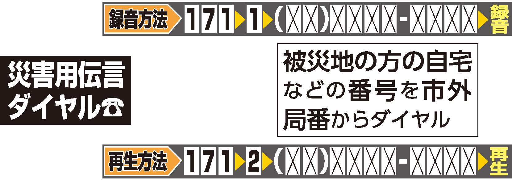 災害用伝言ダイヤル使い方