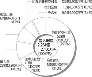 歳出グラフ