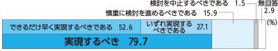 地下鉄8号線グラフ