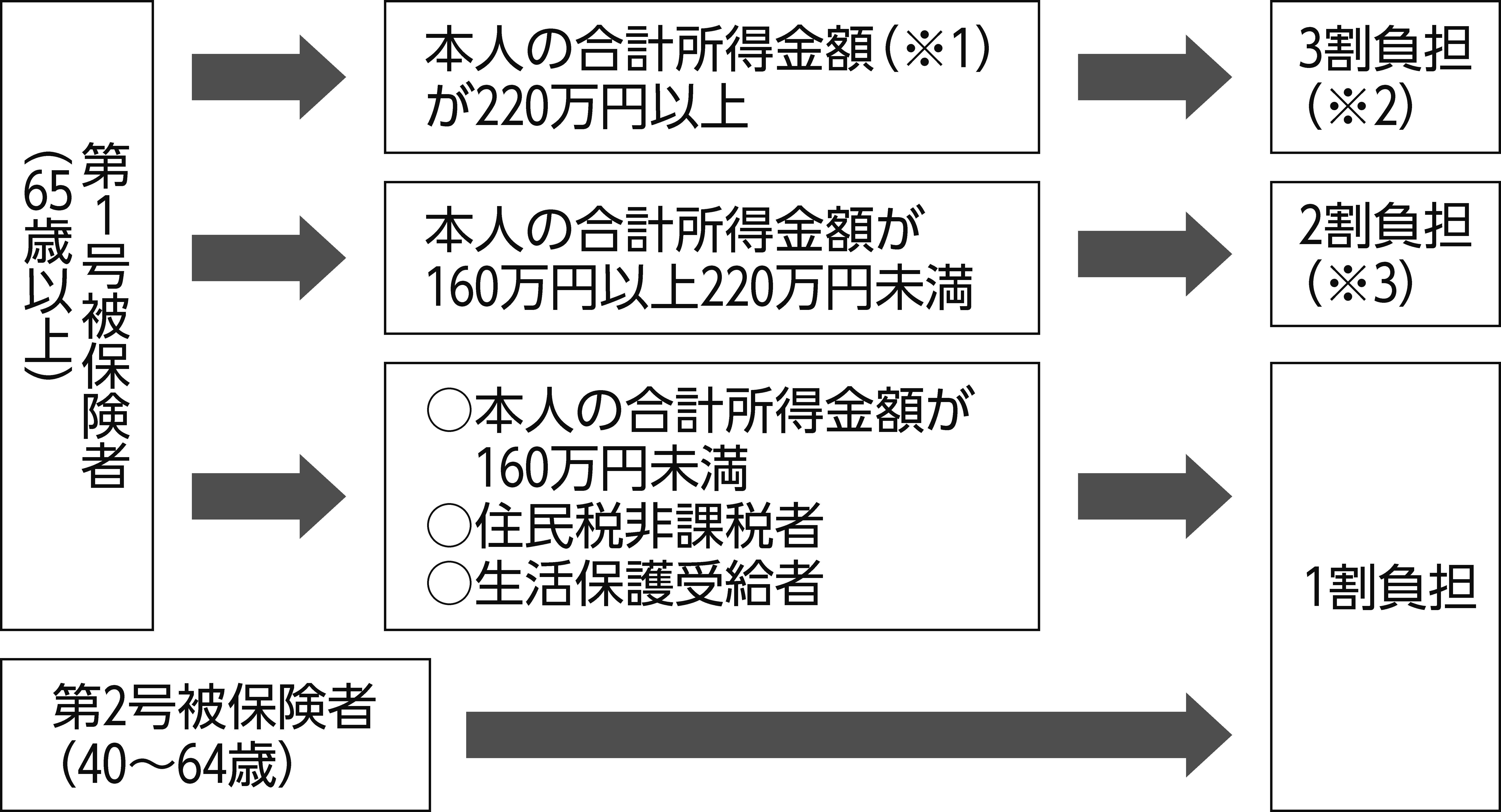 介護保険サービス