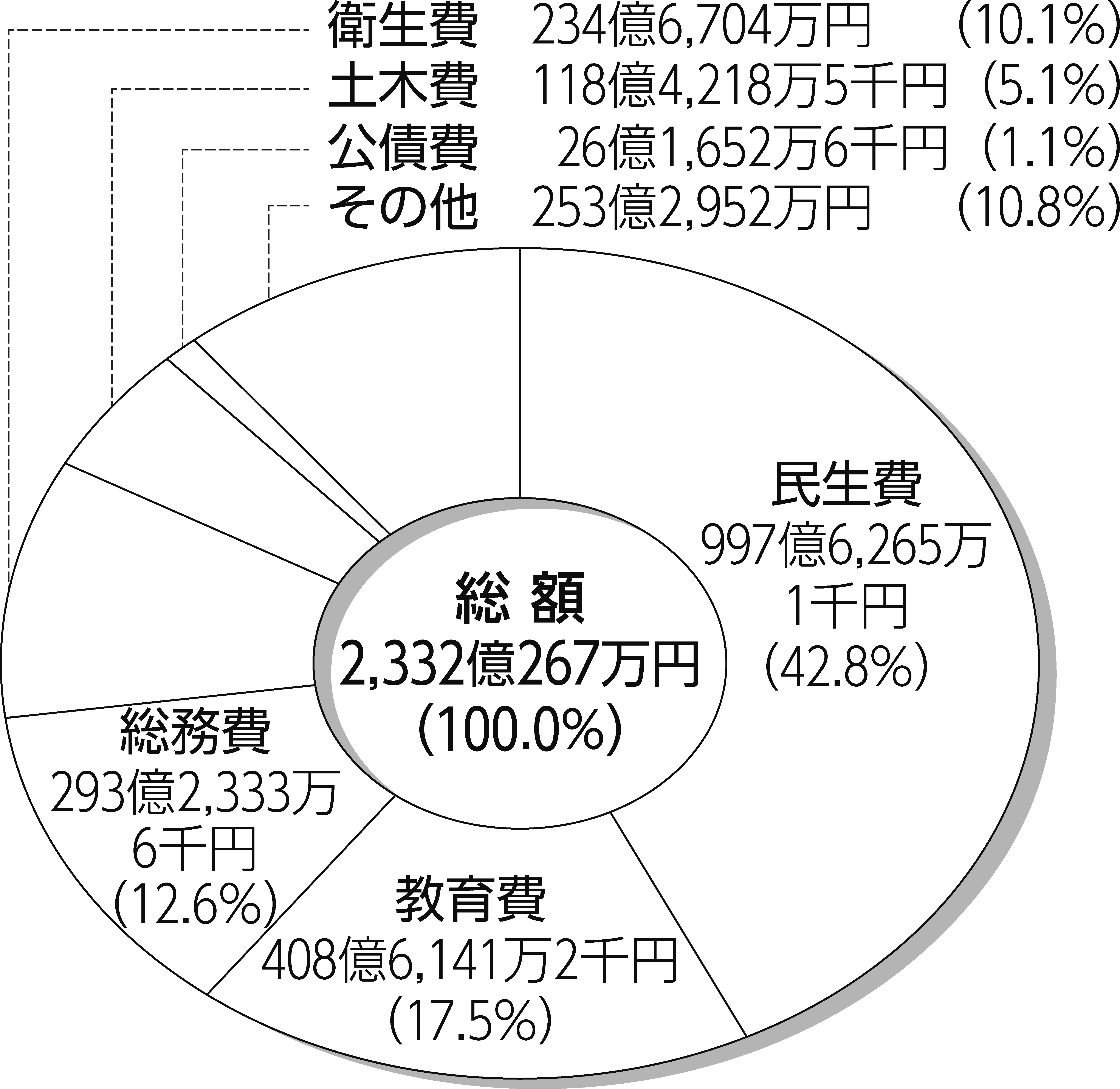 決算のあらまし_図2グラフ