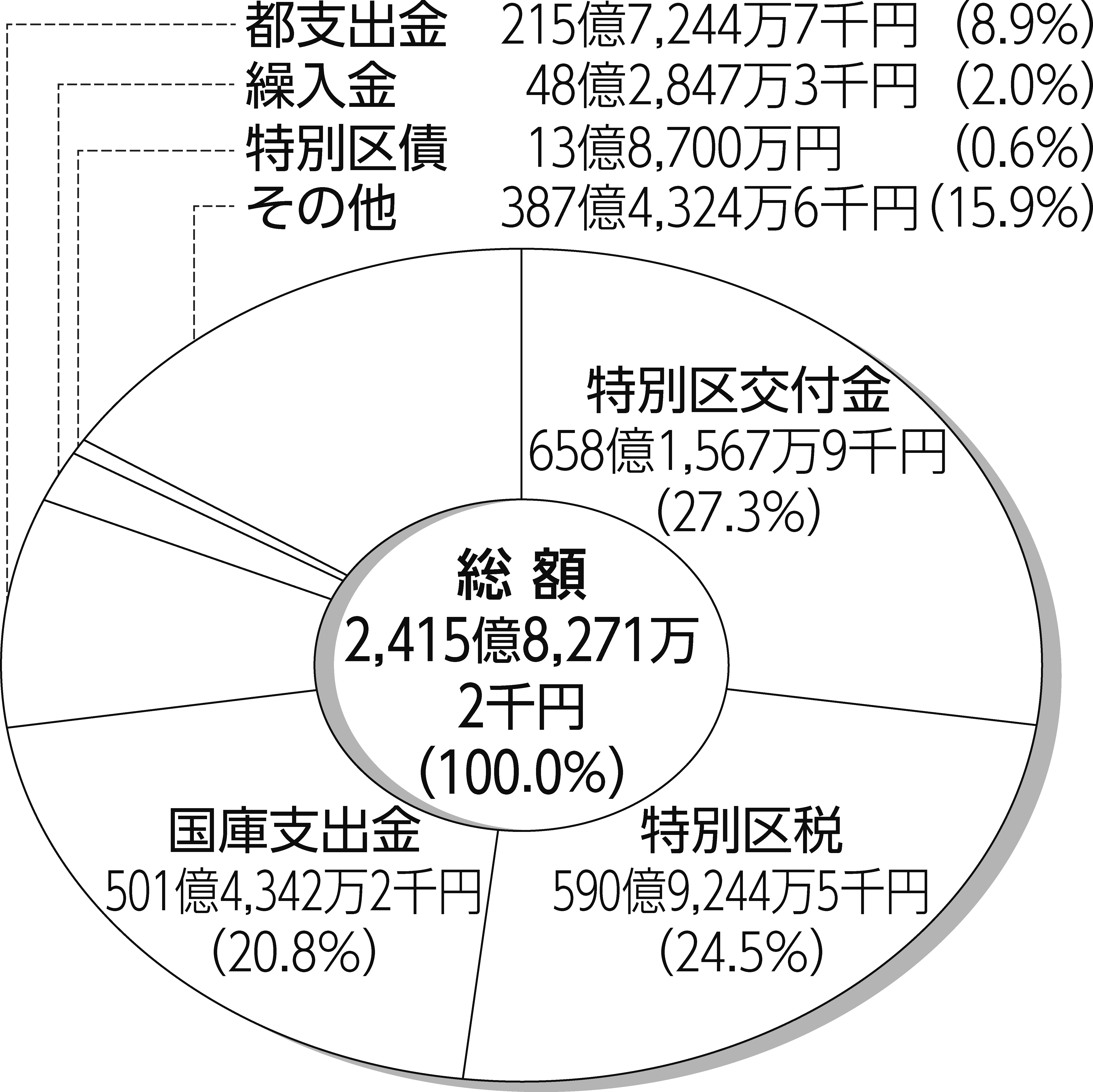 決算のあらまし_図1グラフ