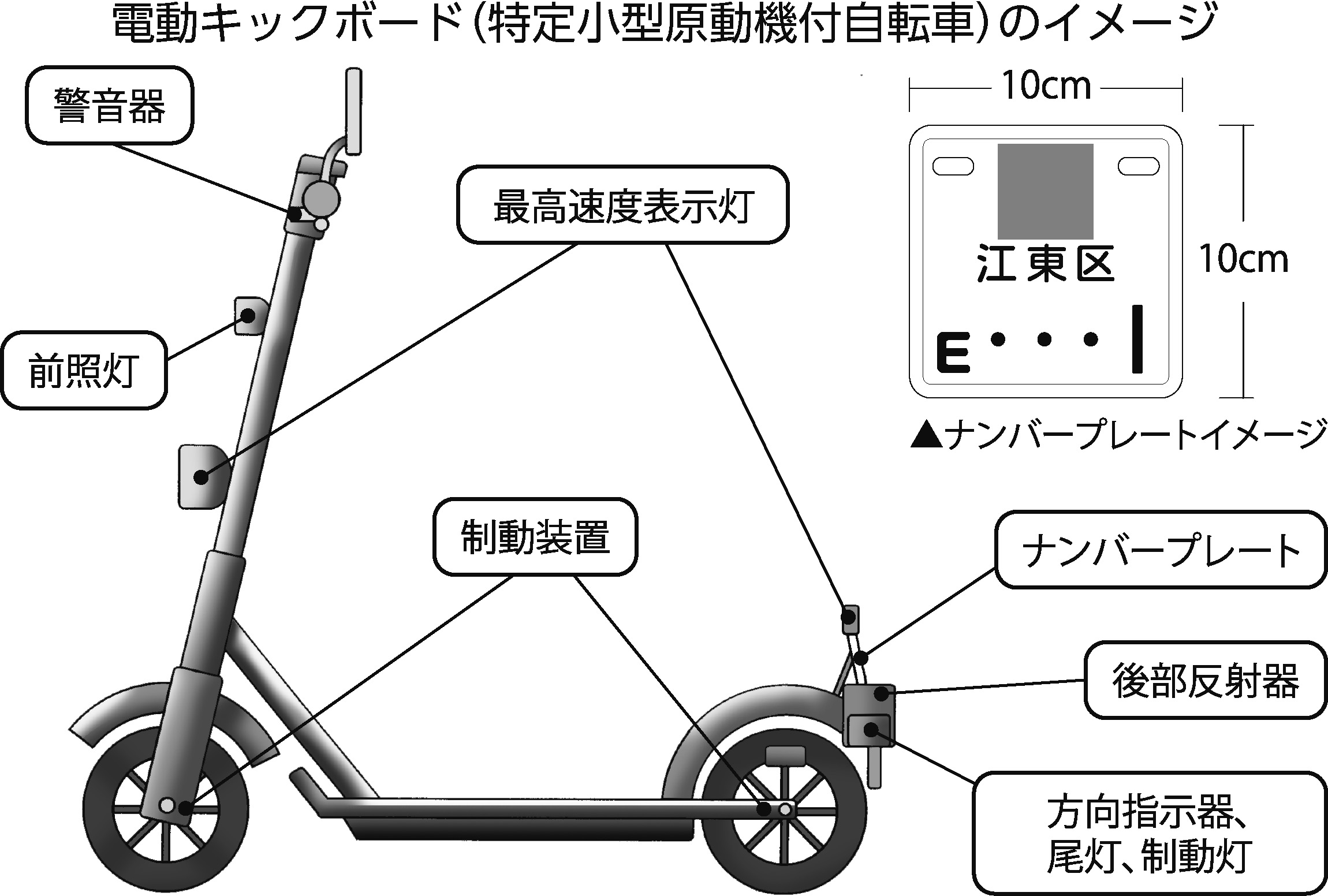 電動キックボードのイメージ