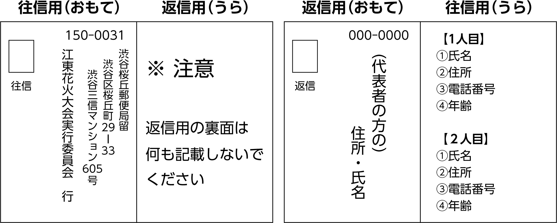 往復はがきの書き方