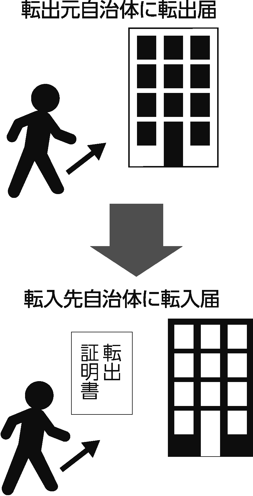 区報令和5年1月21日3面マイナンバー手続き1