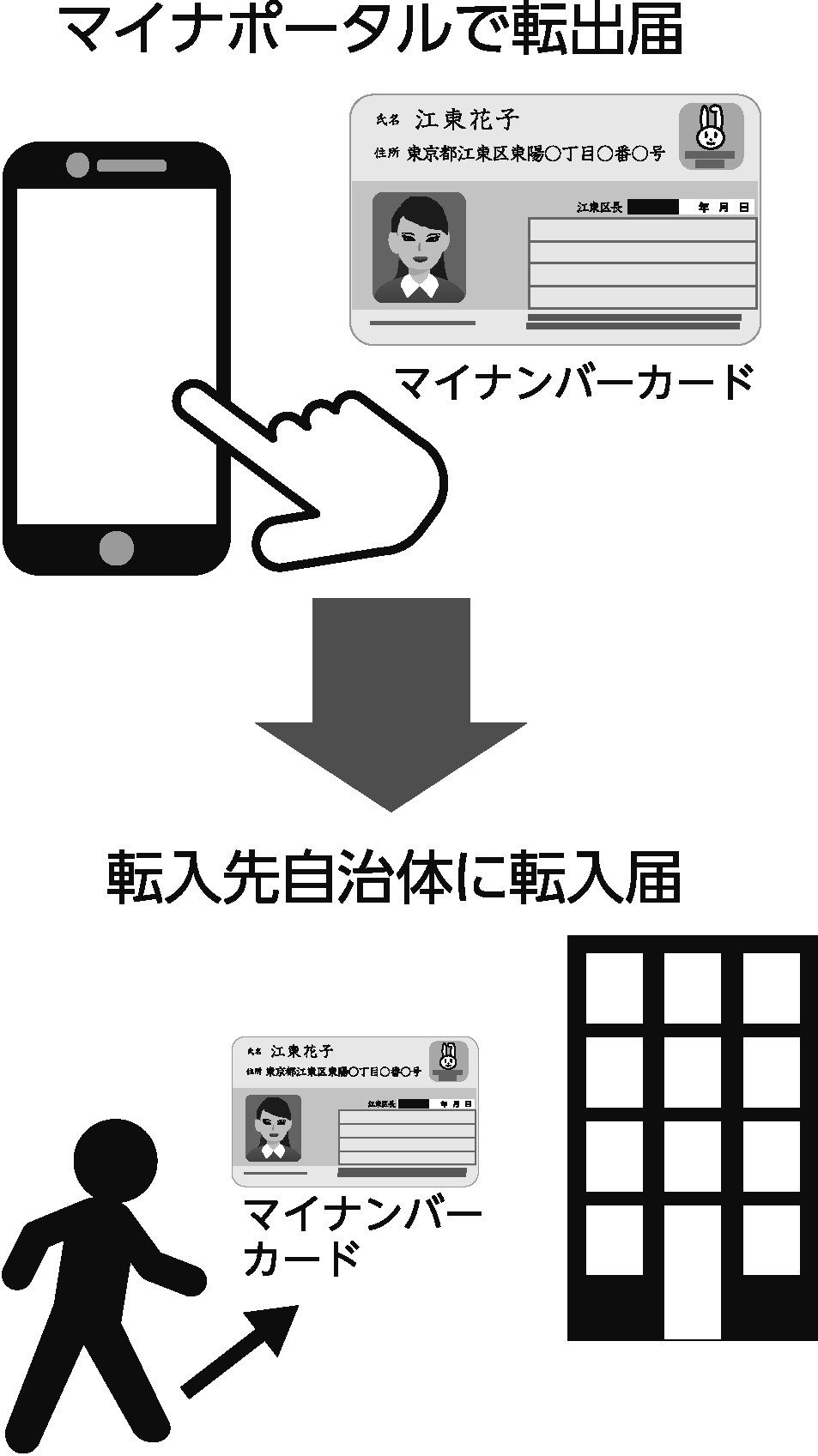 区報令和5年1月21日3面マイナンバー手続き2