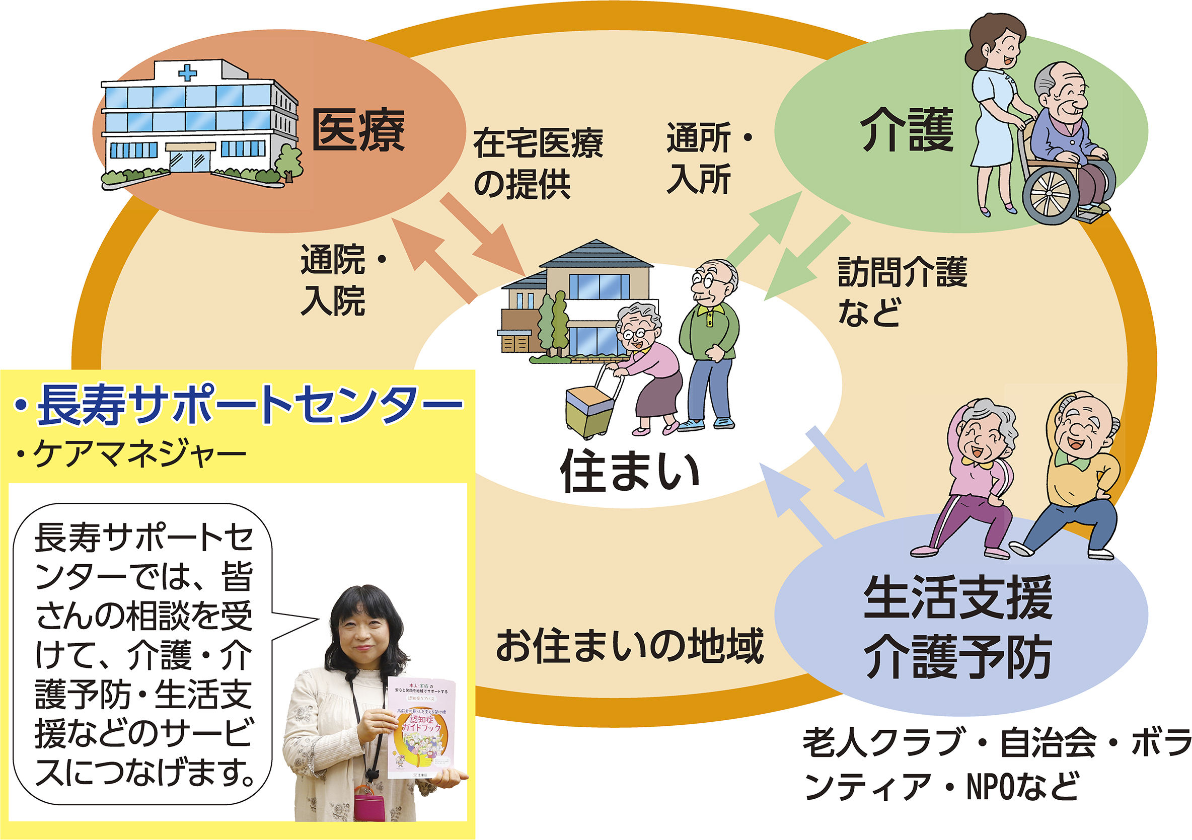 区報令和5年2月21日号1面＿地域包括ケアシステム