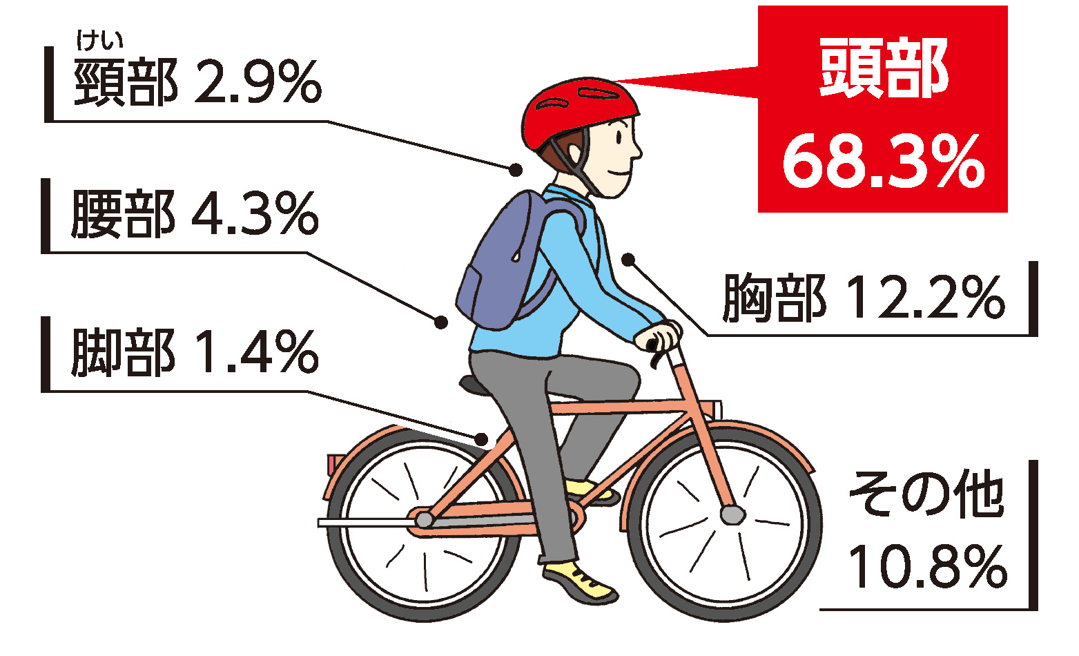 区報令和5年3月21日号1面損傷主部位比較