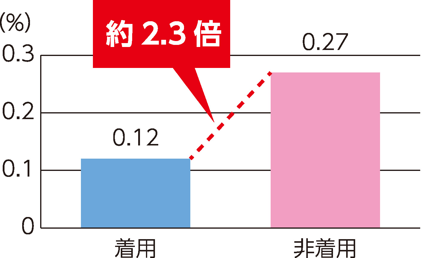 区報令和5年3月21日号1面ヘルメット着用状況