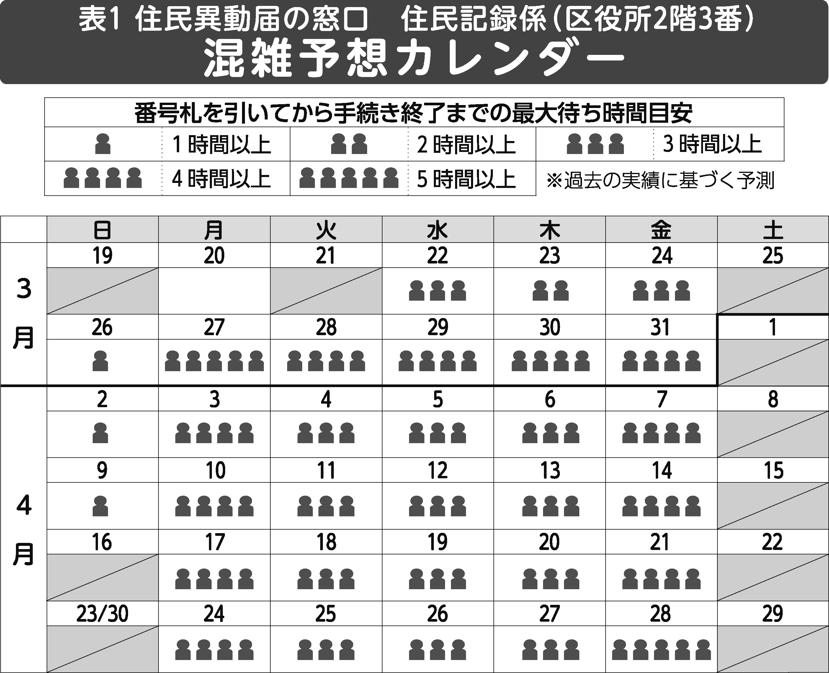 区報令和5年3月21日号2面混雑カレンダー