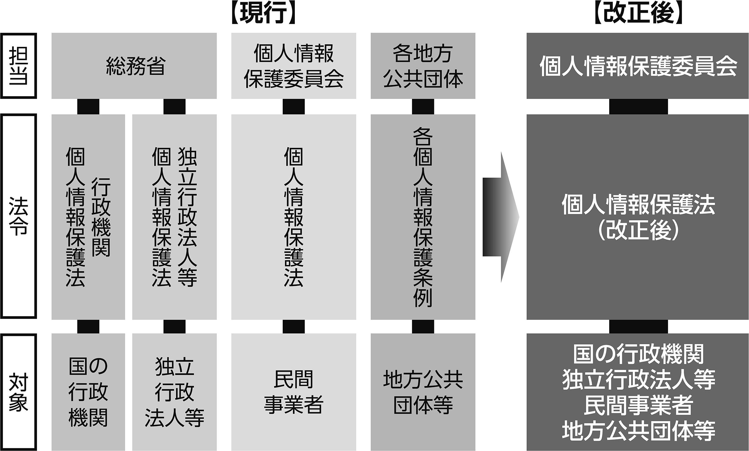 区報令和5年3月21日号3面個人情報保護制度イメージ