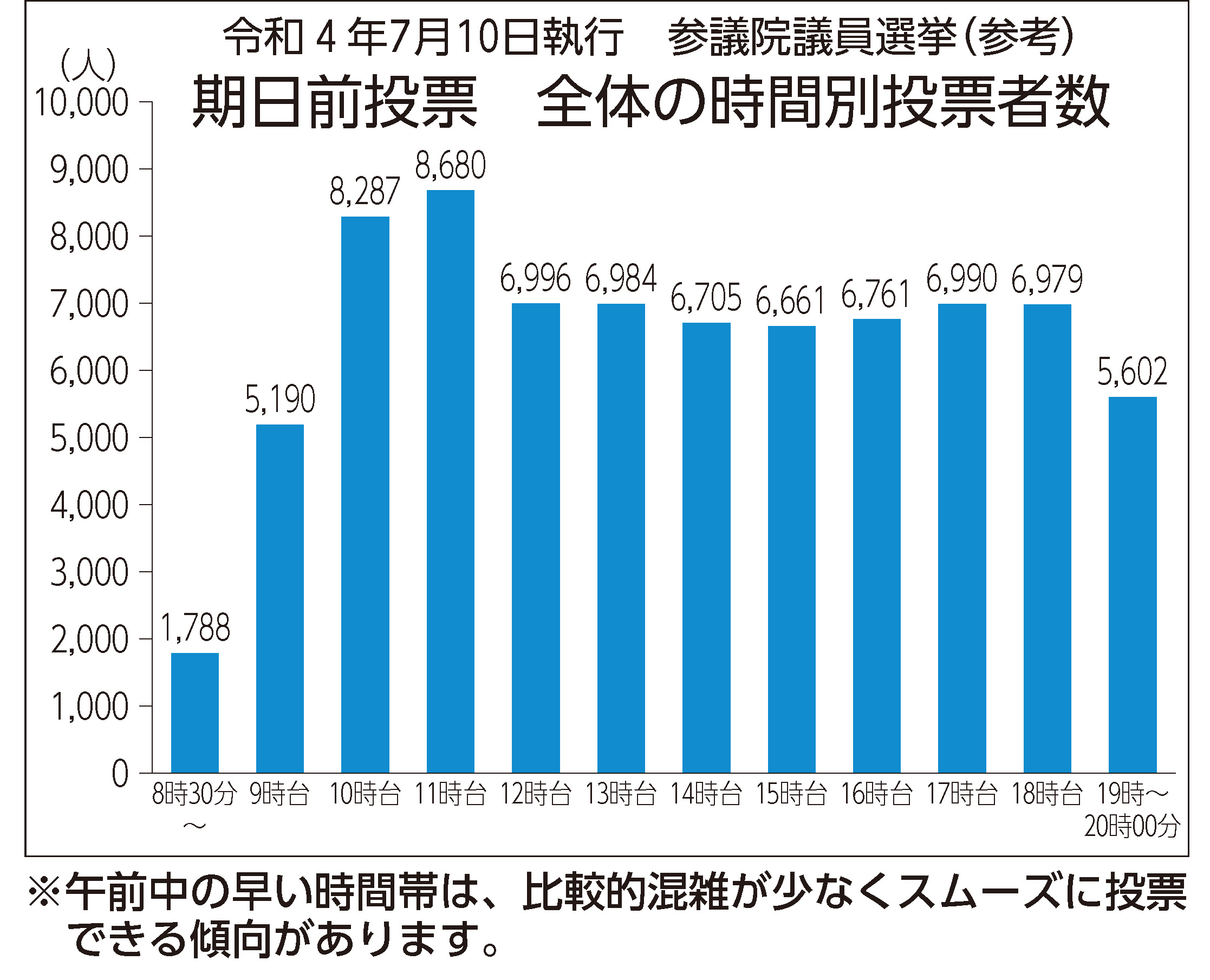 区報令和5年4月1日号6面グラフ