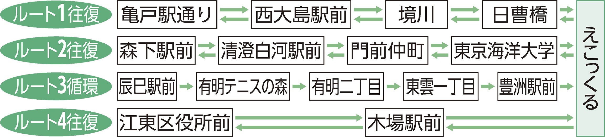 環境フェア_送迎バス