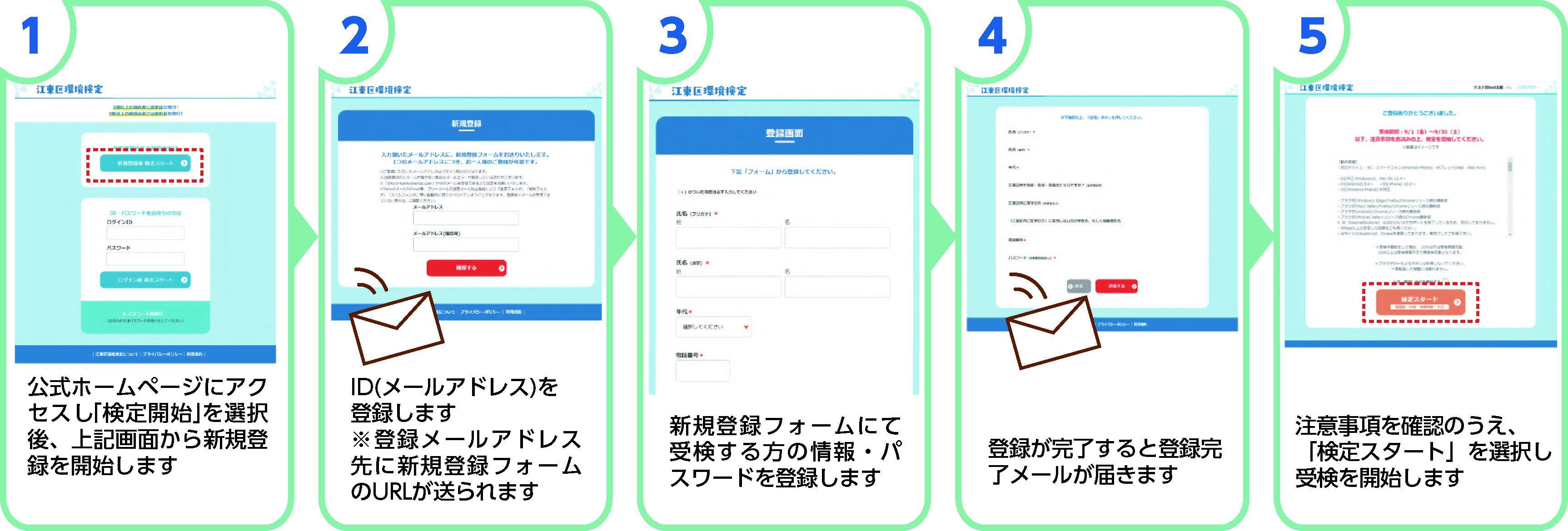 受検までの流れ図