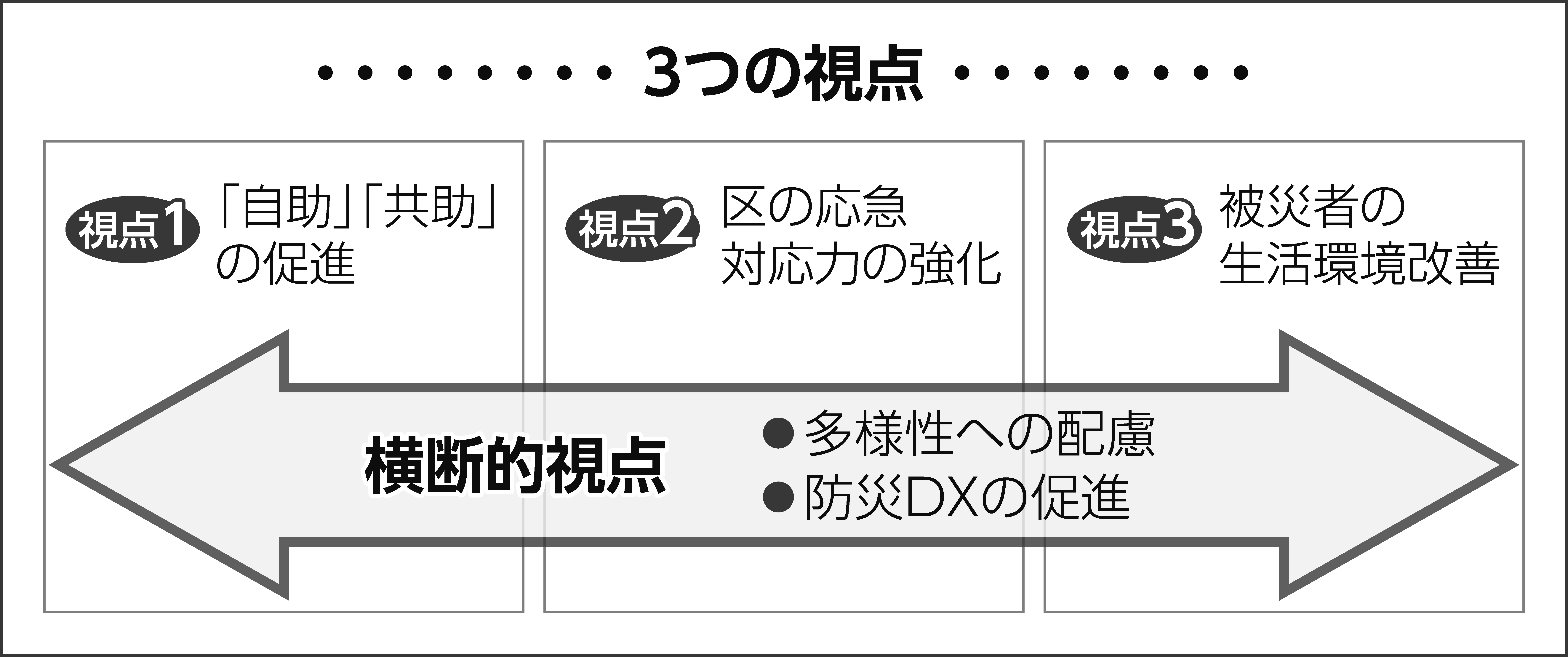 取り組むべき視点