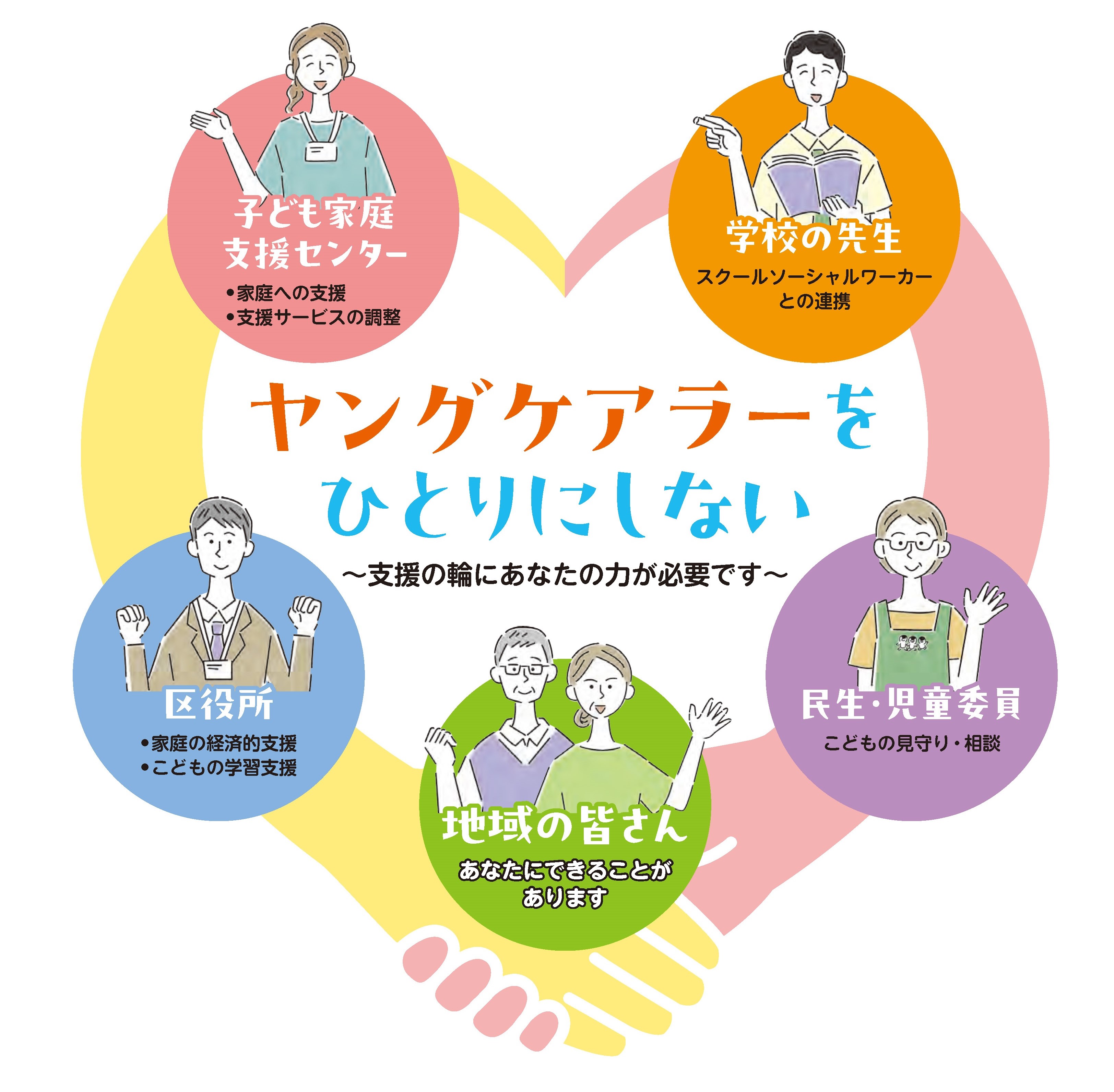 ヤングケアラーの支援の輪