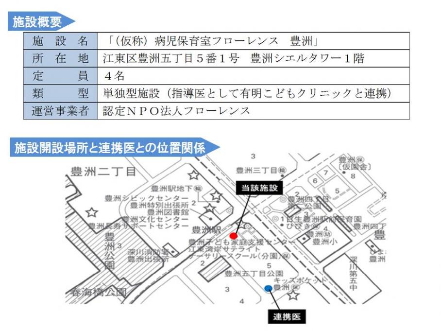 施設概要と地図