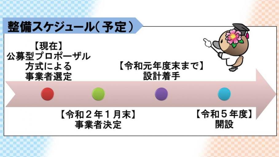 障害者多機能型入所施設の整備について（整備スケジュール）