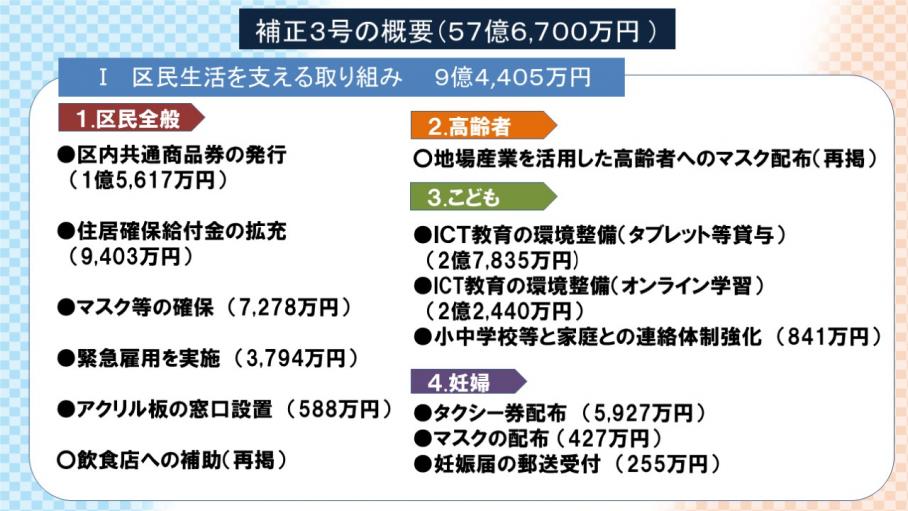 補正予算（第3号）-1