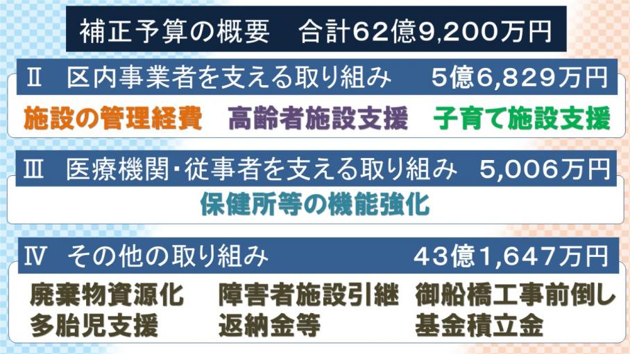 補正予算（5号）の概要-2