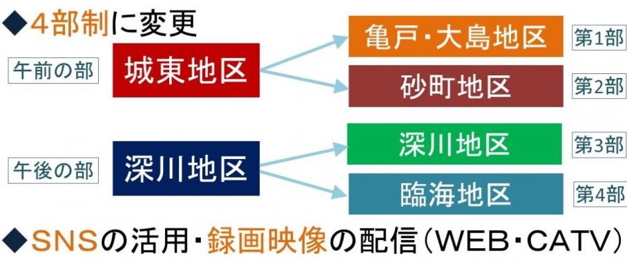 令和3年成人式変更点