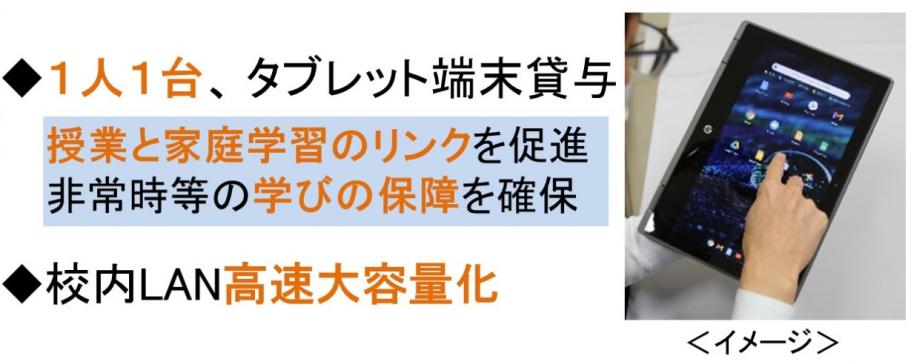 区立小中学校のICT化に向けた事業概要