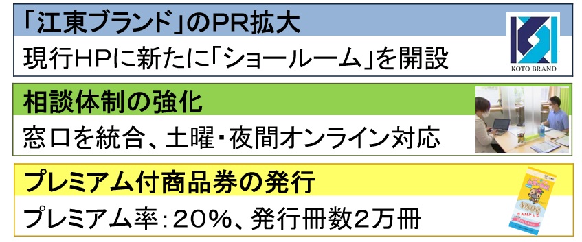 主な事業者支援の取り組み-2