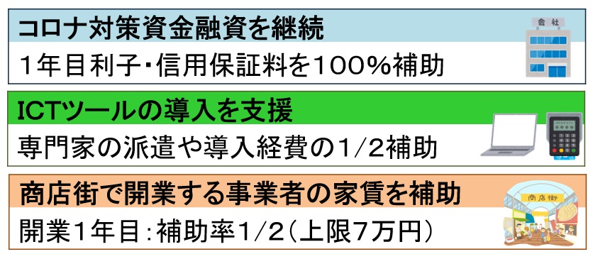 主な事業者支援の取り組み-1