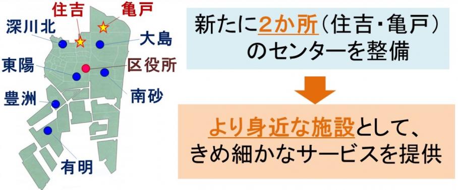 子ども家庭支援センターの整備