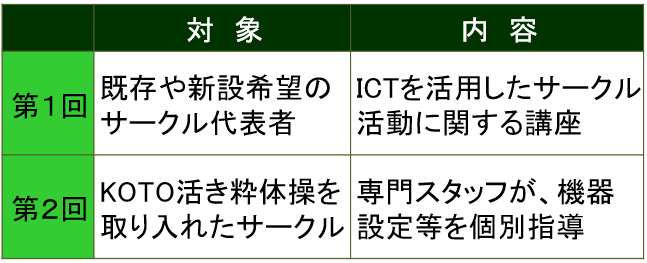 オンラインでの高齢者のサークル活動支援事業の概要