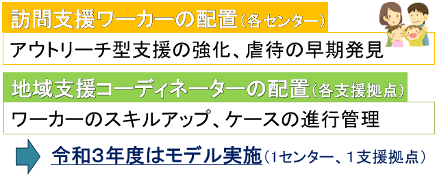 見守り支援体制の強化