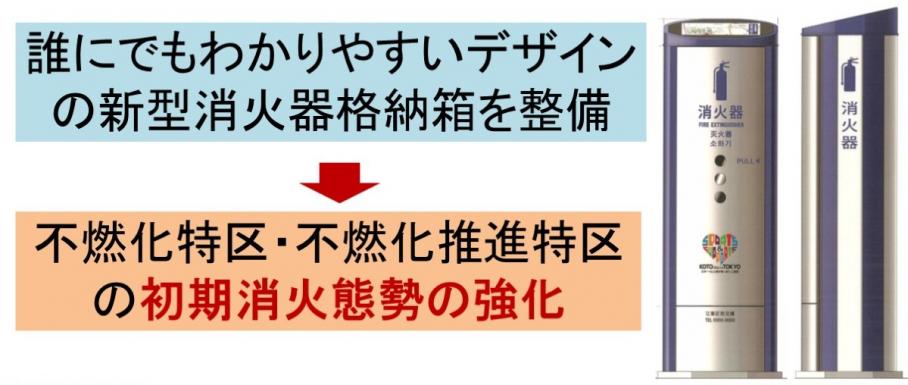 新型消火器格納箱の整備