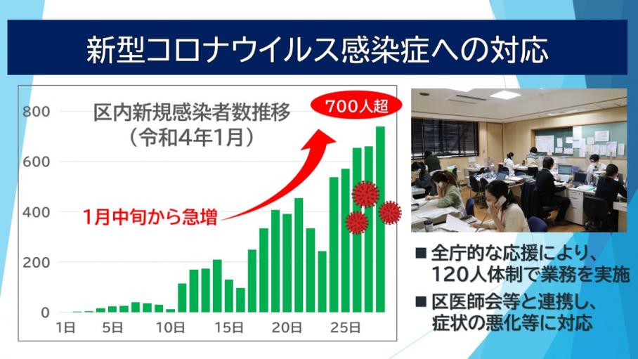 新型コロナウイルス感染症への対応