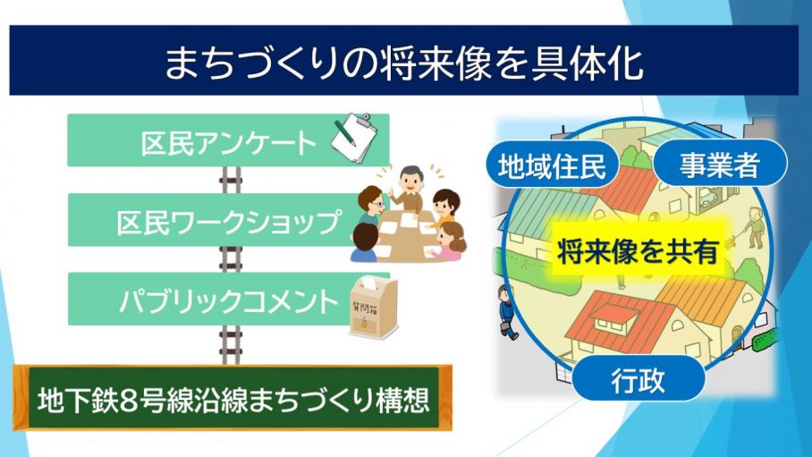 「（仮称）地下鉄8号線沿線まちづくり構想」の概要